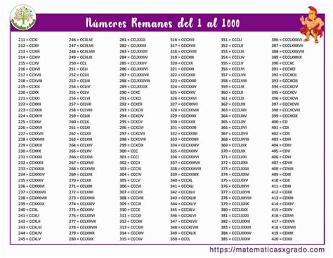 1986 en números romanos|convertir numeros en romanos.